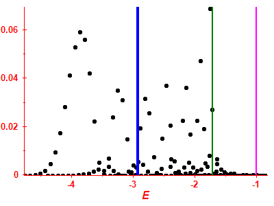 Strength function